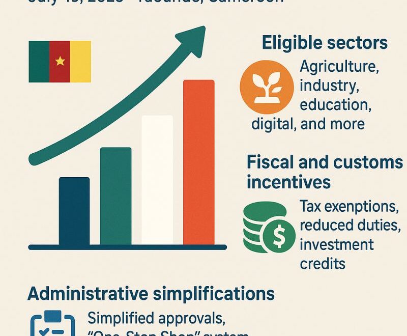 Cameroon Launches Bold Investment Incentives to Accelerate Economic Growth