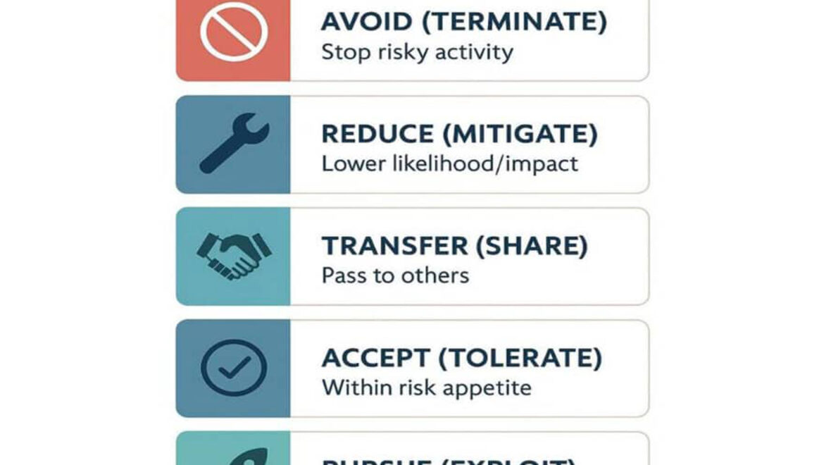 5 RISK RESPONSE STRATEGIES