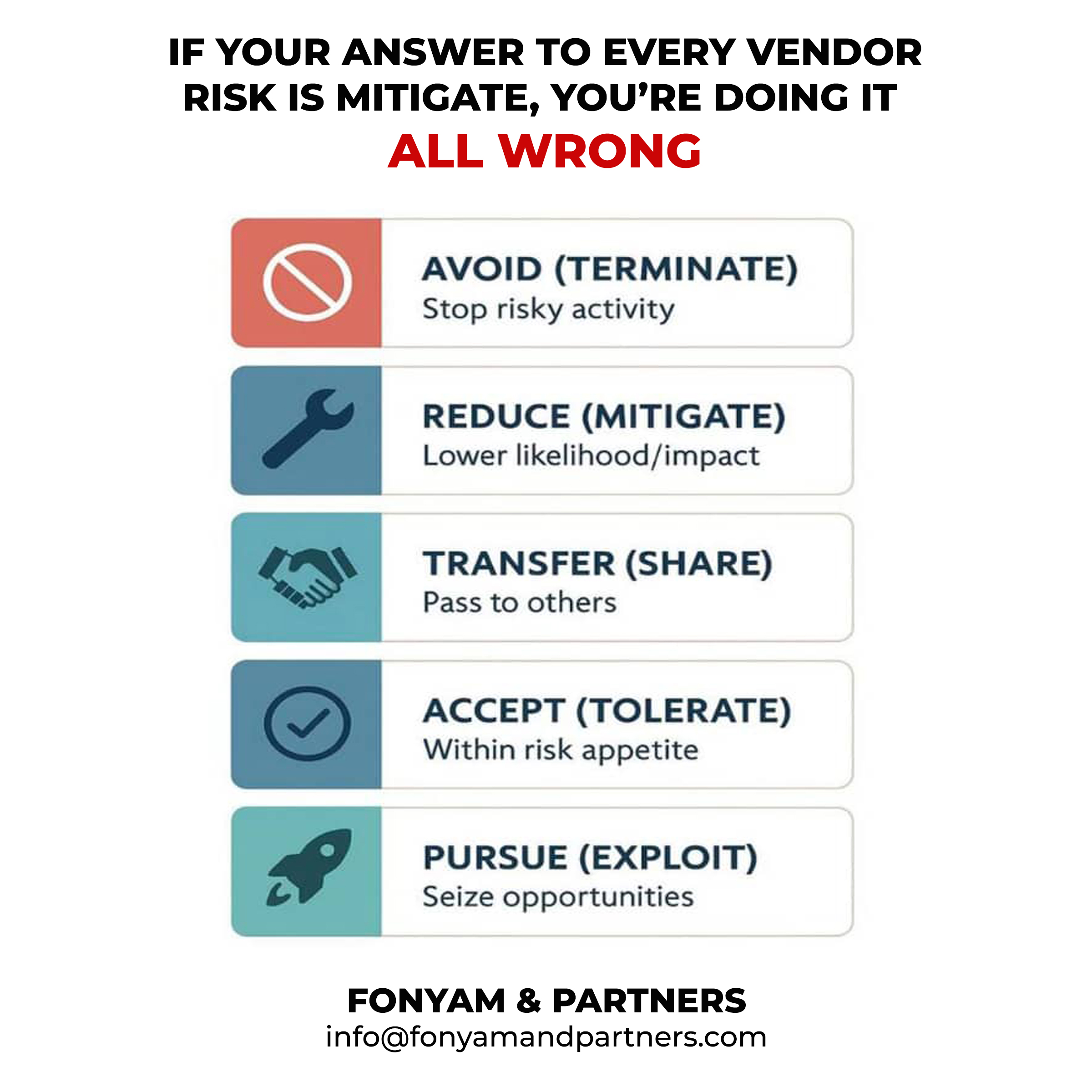 5 RISK RESPONSE STRATEGIES