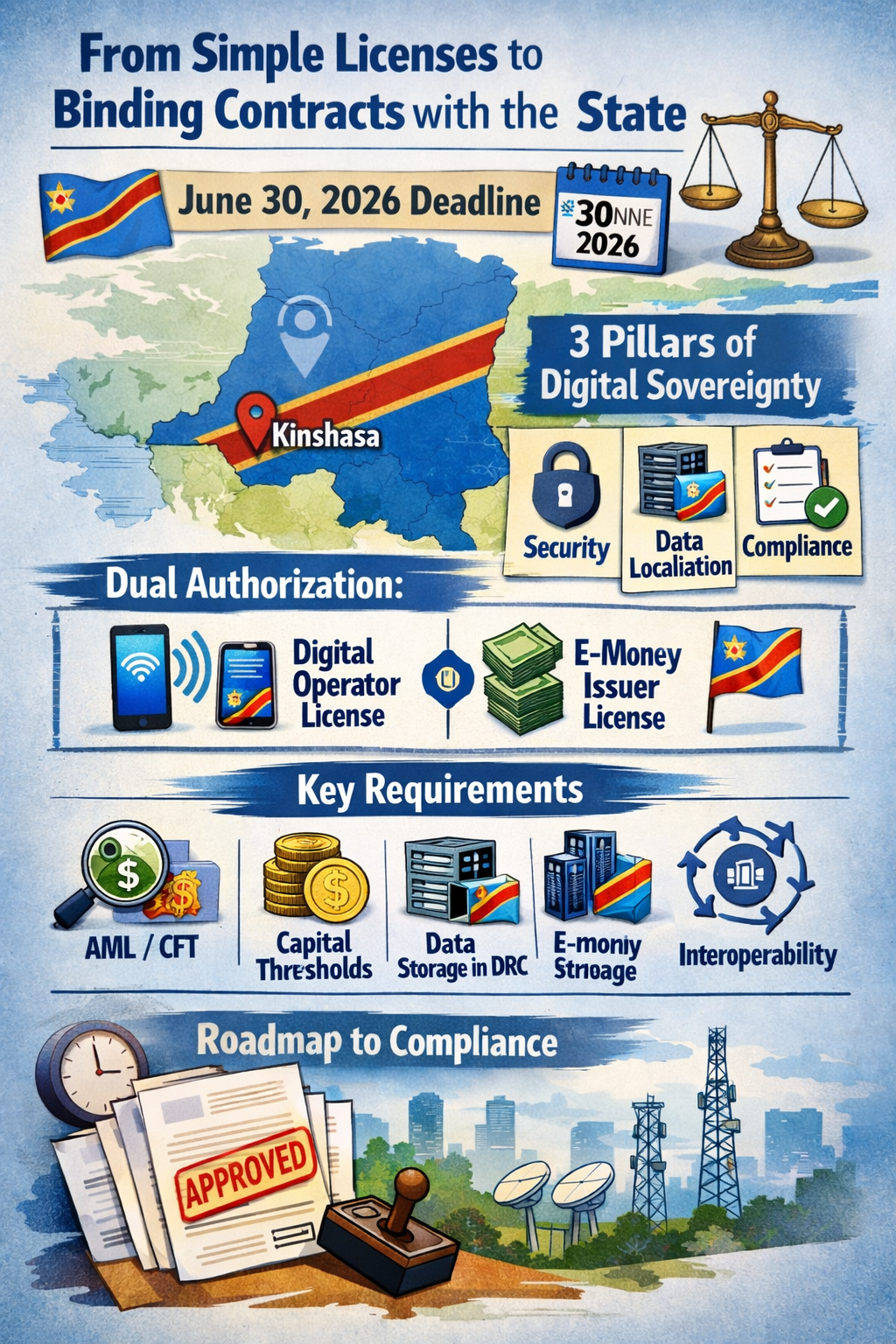 The New Digital Sovereignty in the DRC: From Simple License to Contract of Trust