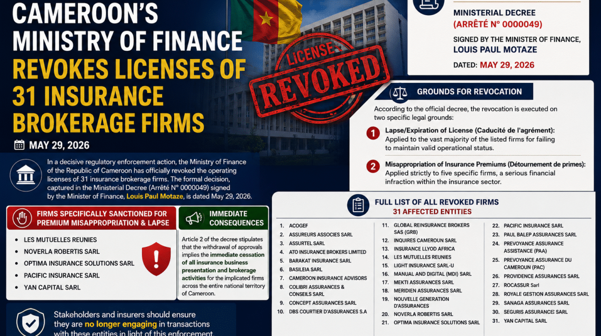 🚨 BREAKING: Cameroon’s Ministry of Finance Revokes Licenses of 31 Insurance Brokerage Firms (May 29, 2026)