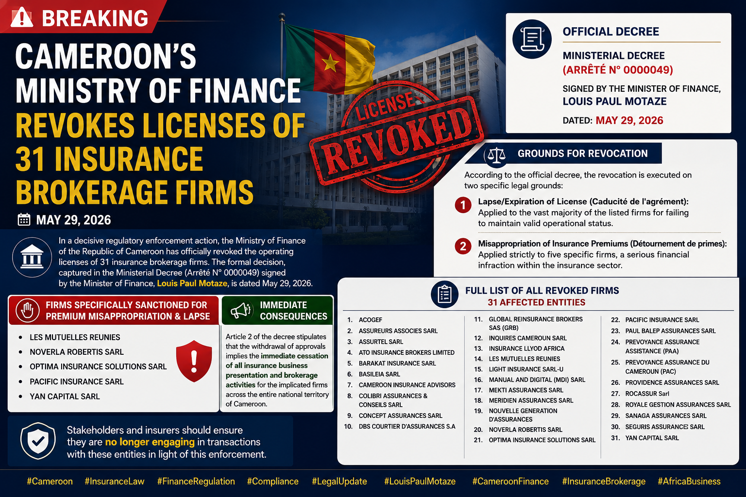 🚨 BREAKING: Cameroon’s Ministry of Finance Revokes Licenses of 31 Insurance Brokerage Firms (May 29, 2026)