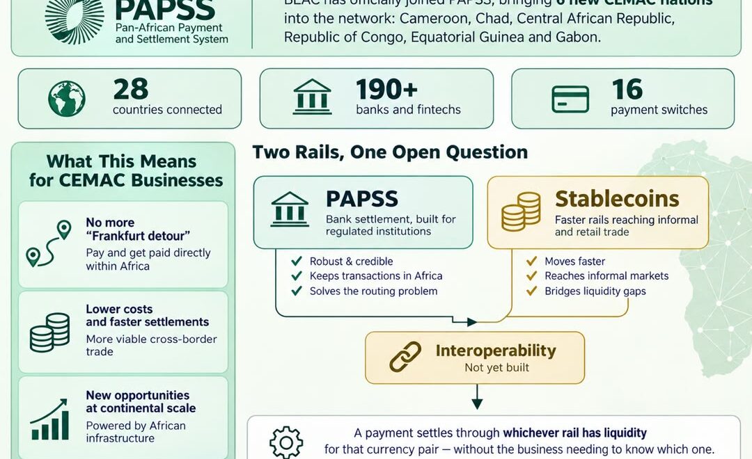 The Infrastructure Is Shifting. The Opportunity Is Wider.