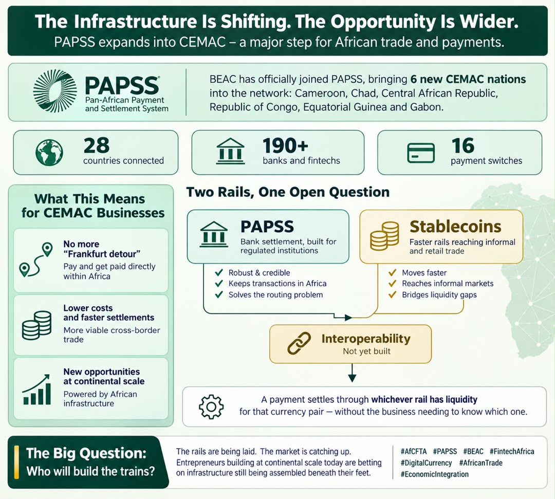 The Infrastructure Is Shifting. The Opportunity Is Wider.