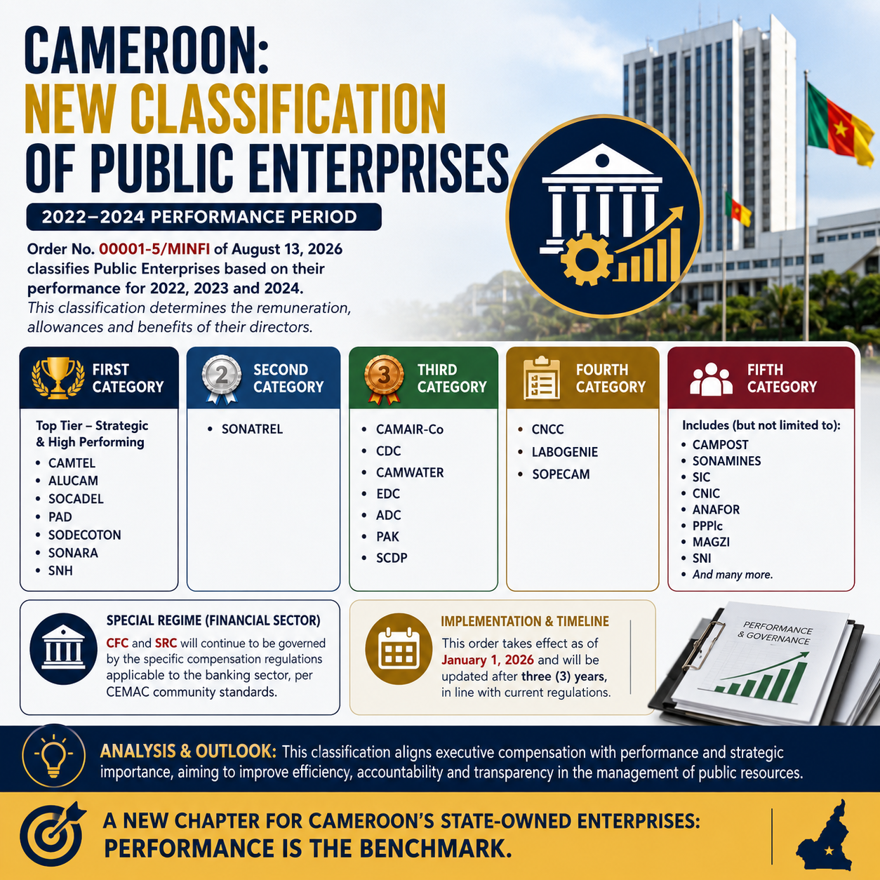  CAMEROON: New Classification of Public Enterprises (2022-2024 Performance Period)