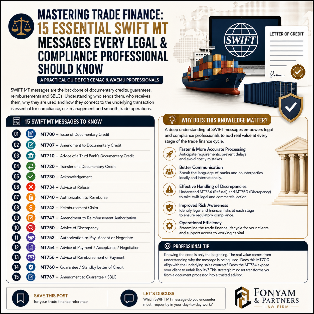 Mastering Trade Finance: The Essential SWIFT MT Messages for Legal and Compliance Professionals in the CEMAC/WAEMU Regions
